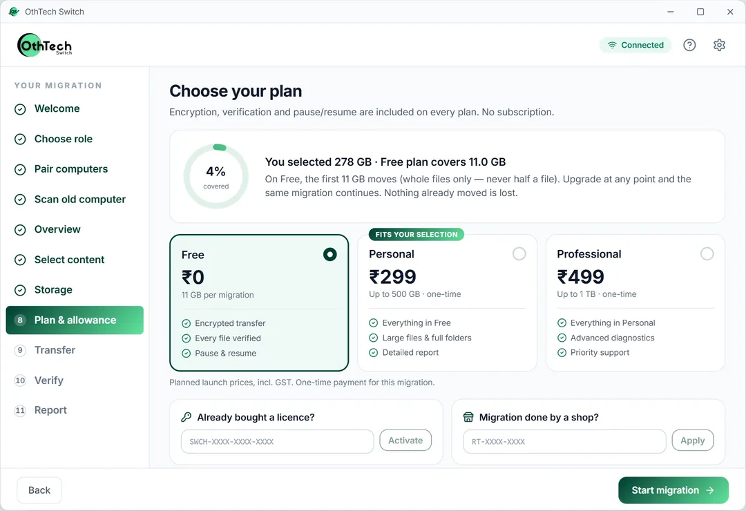 Migration plan showing selected size and which plan covers it